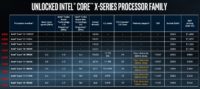Intelin 18-ytimisen Core i9-7980XE -prosessorin julkaisuaikataulu on epäselvä myös OEM-valmistajille