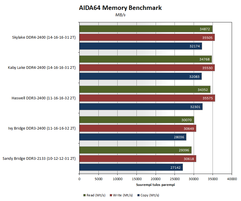 kabylake-bench-aida64