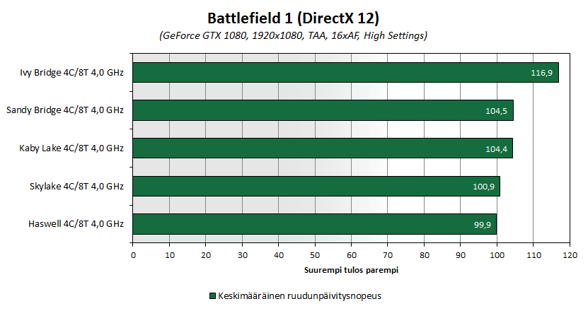 kabylake-bench-bf1