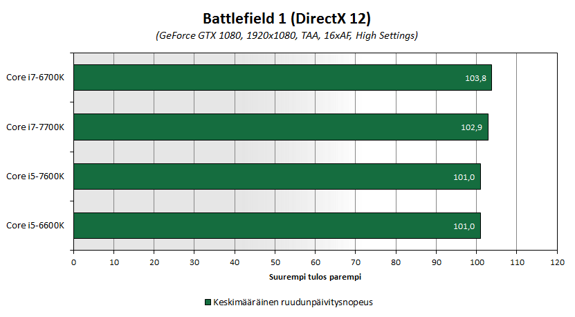 kabylake-bench-default-bf1