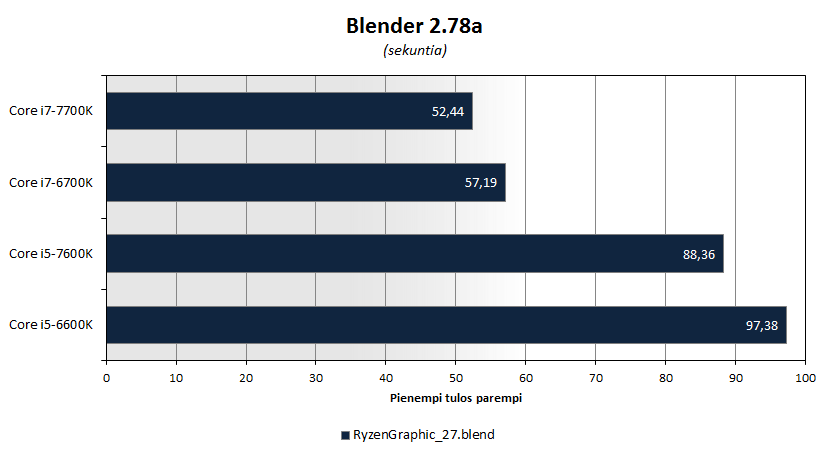 kabylake-bench-default-blender