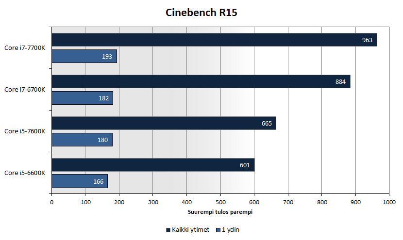 kabylake-bench-default-cinebench