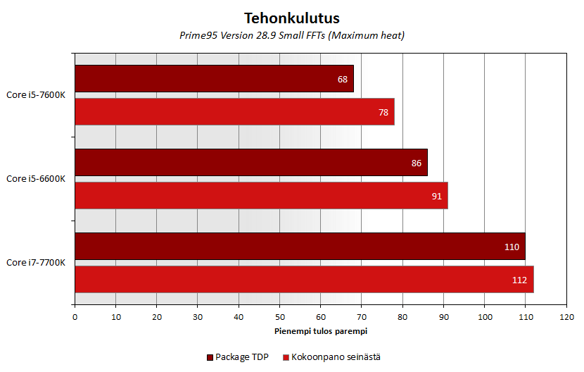 kabylake-bench-default-teho