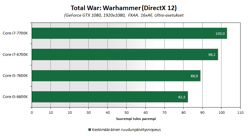 kabylake-bench-default-totalwar