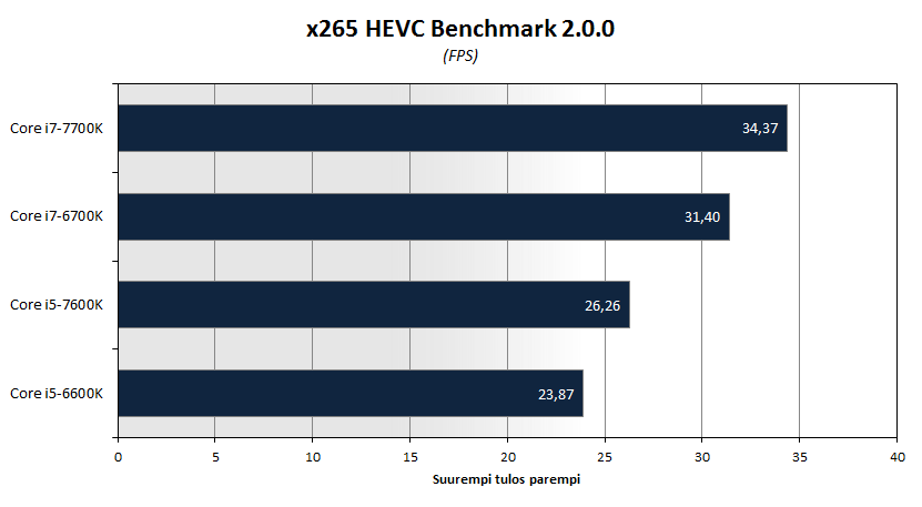 kabylake-bench-default-x265