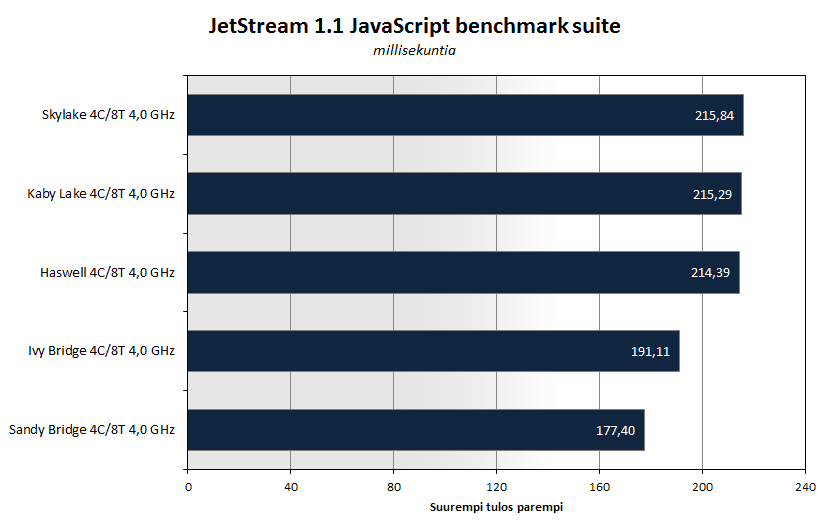 kabylake-bench-jetstream