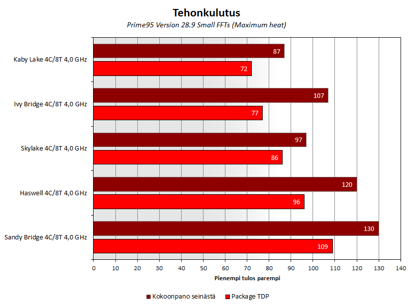 kabylake-bench-teho