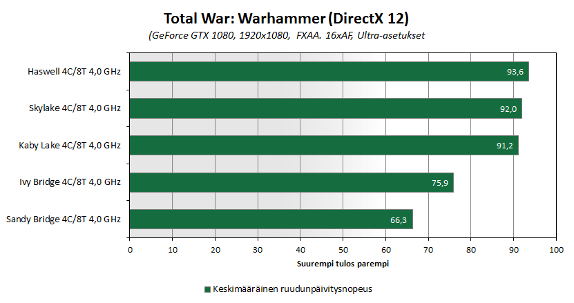 kabylake-bench-warhammer