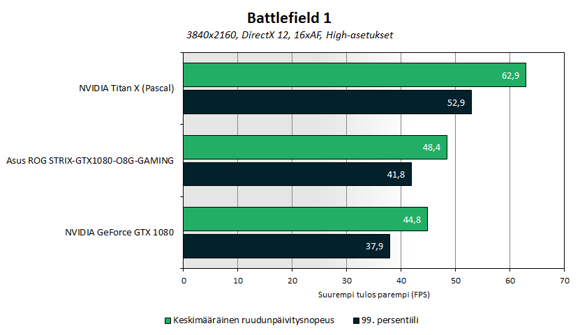 titan-x-bench-bf1.png