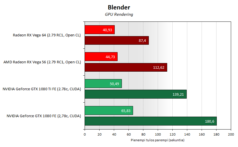 NVIDIA 24-Way GPU Comparison With Many OpenCL, CUDA Workloads - Phoronix