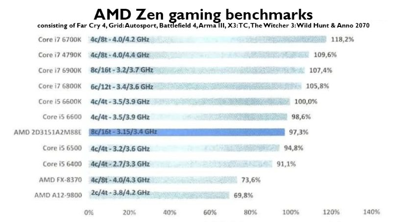 ryzen-3d-26122016