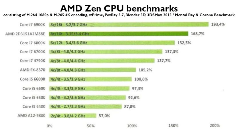 ryzen-cpu-26122016