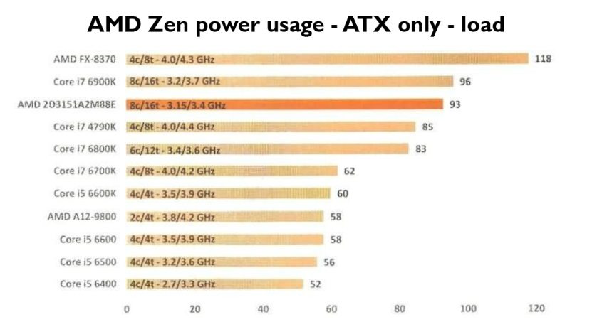 ryzen-teho-26122016