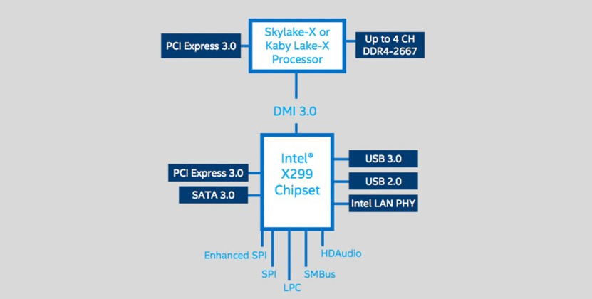 intel-x299-skylake-x-kaby-lake-x-20170124