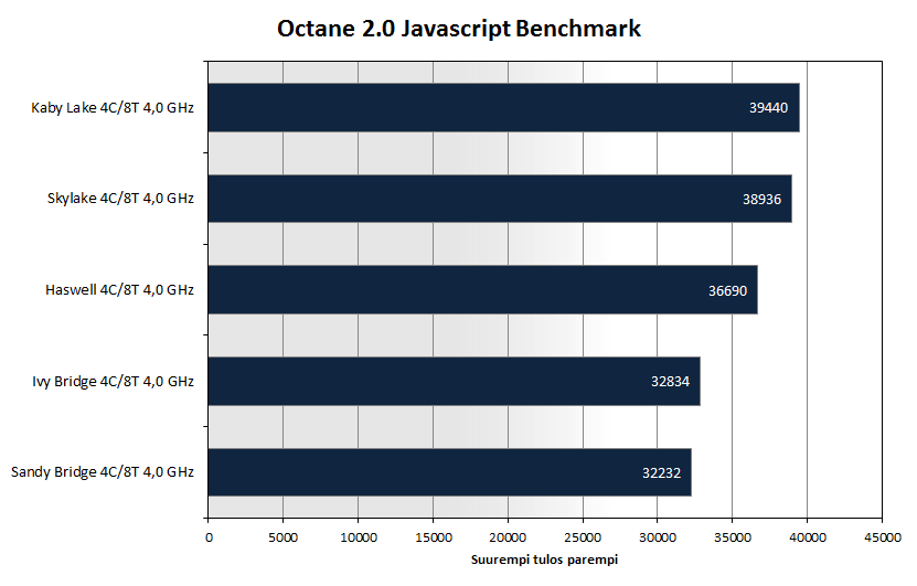 kabylake-bench-octane