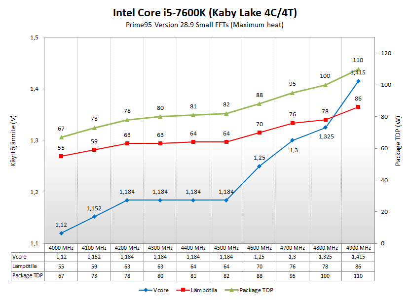 kl-oc-7600k-2