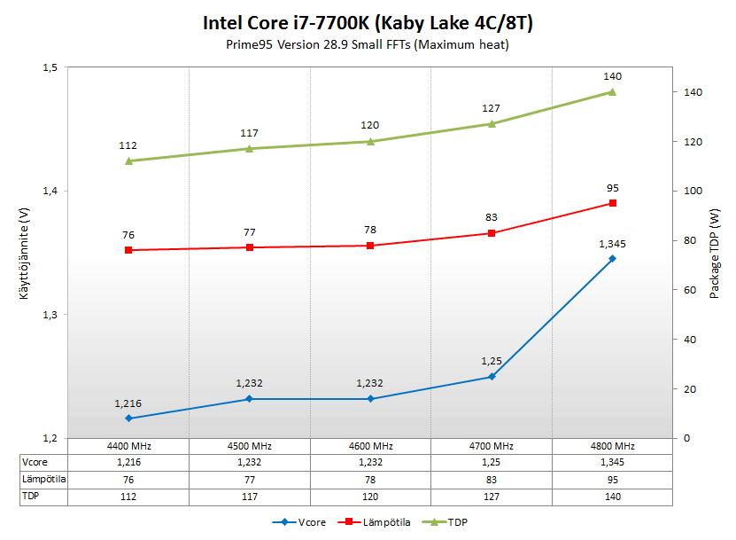 kl-oc-7700k