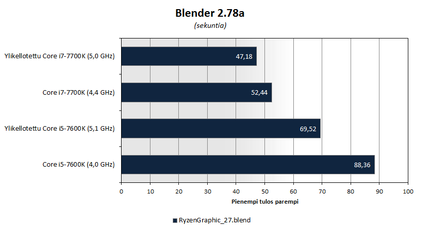 kl-oc-bench-blender