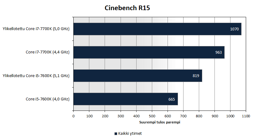 kl-oc-bench-cinebench-r15