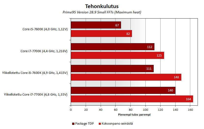 kl-oc-bench-teho