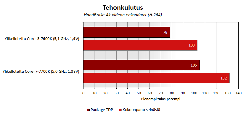 kl-oc-bench-teho2