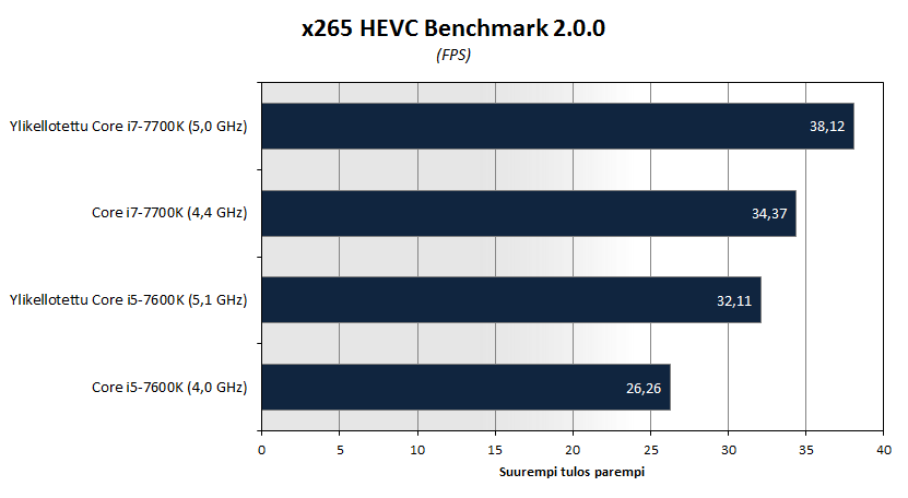 kl-oc-bench-x265