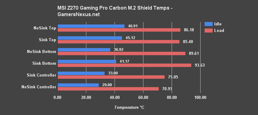 msi-m2-31012017