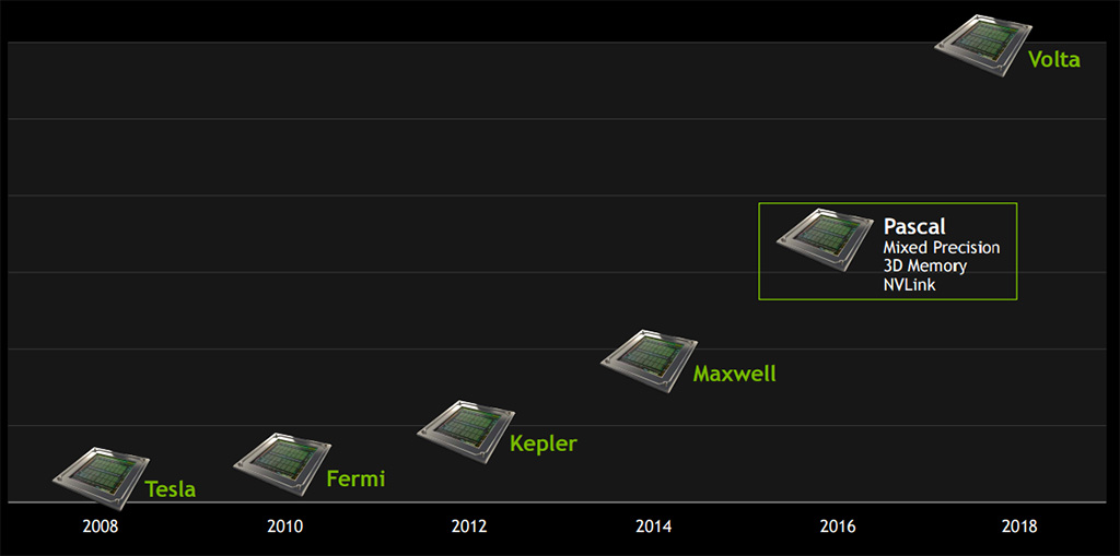 nvidia-volta-12012017