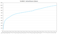 TechBBS-foorumilla 10000 rekisteröitynyttä jäsentä rikki