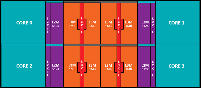 amd-ryzen-ccx-20170208