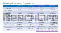 Core i7-7740K & Core i5-7640K ovatkin Kaby Lake-X -prosessoreita