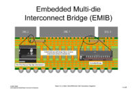 Intelin EMIB-teknologia korvaa 2,5D-piirien suurikokoiset interposerit pienillä siltapiireillä
