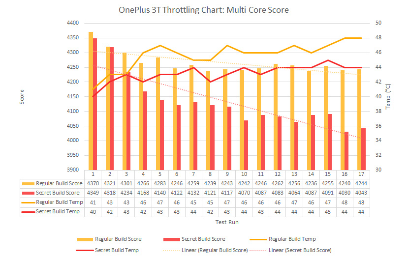 mobile-overclock-cheating-oneplus-20170201