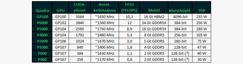 nvidia-pascal-quadro-specs-20170206