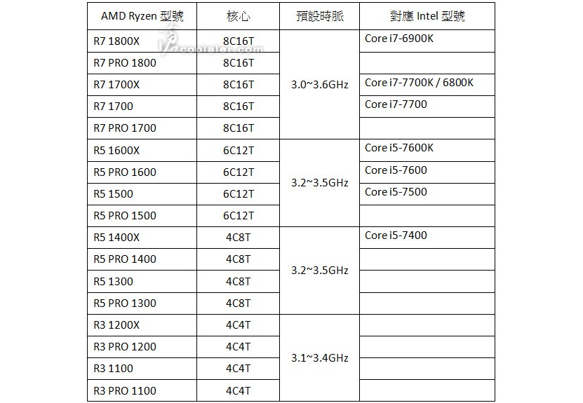 ryzen2-04022017