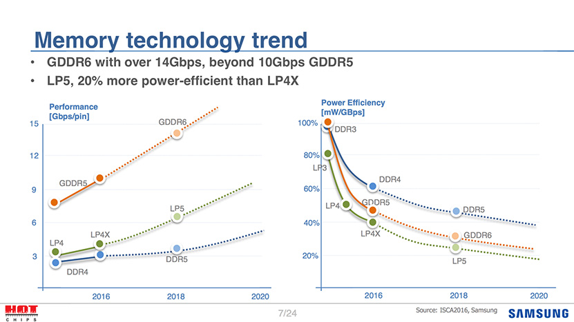 samsung-gddr6-hotchips-20170205