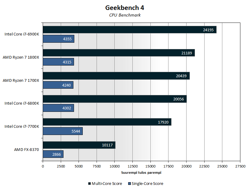 ryzen-bench-sku-geek.png