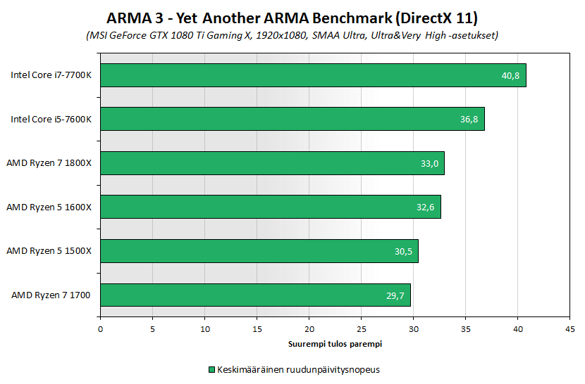 ryzen5-bench-2-arma3.png