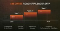 AMD esitteli CPU- ja GPU-suunnitelmat vuoteen 2020 asti