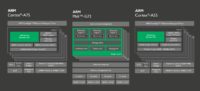 ARM esitteli uudet Cortex-A75- ja -A55-prosessorit sekä Mali-G72-grafiikkasuorittimen