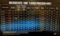 Intelin 12 – 18 ytimisten Skylake-X-prosessoreiden tekniset tiedot vuotivat