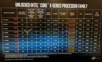 Intelin 12 – 18 ytimisten Skylake-X-prosessoreiden tekniset tiedot vuotivat