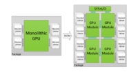 NVIDIA tutkii MCM-grafiikkapiirejä ratkaisuna tulevaisuuden suorituskykytarpeisiin