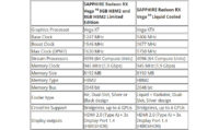 AMD muuttaa Boost-kellotaajuuden määritelmää Radeon RX Vegan myötä