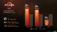 AMD:n Raven Ridge -koodinimelliset Ryzen 5 2500U- ja Ryzen 7 2700U -APU-piirit ensimmäisissä testeissä