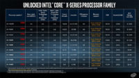 Intelin Core i9-7980XE -lippulaivaprosessorin toimitukset alkavat 25. syyskuuta