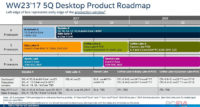 Tuore vuoto Coffee Laken piirisarjoista: Z370 Kaby Lake -sukupolvea, Cannonlake-piirisarjat Q1/18