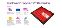 Qualcomm esitteli 2. sukupolven Spectra-kuvaprosessorin ja tuo syvyyskamerat Android-laitteisiin