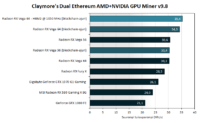 Kokeilimme AMD:n louhinta-ajuria Radeon RX Vegalla