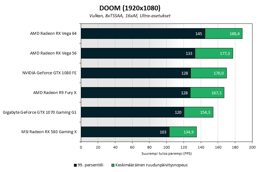 vega56 bench 1080p doom